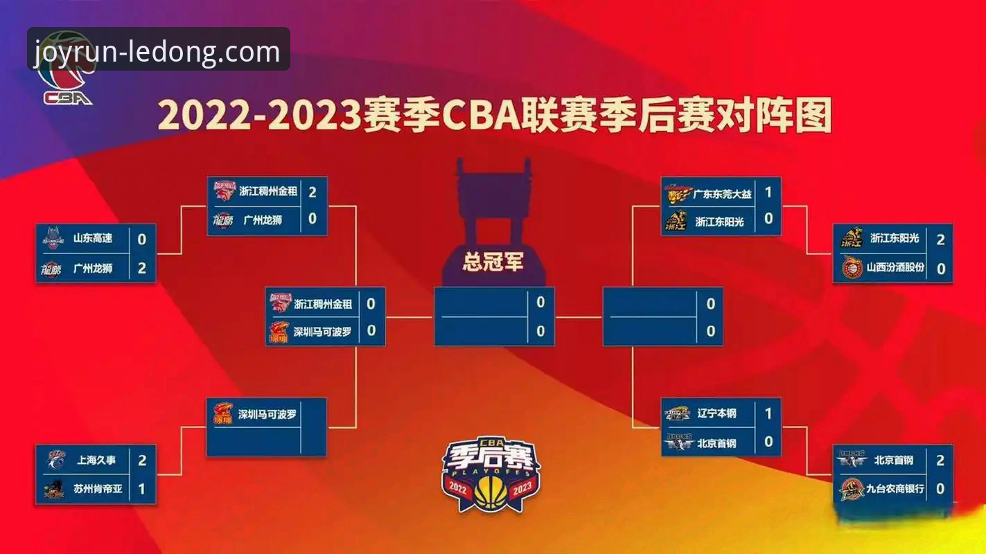 CBA季后赛观赛全指南：浙江2-0横扫宁波晋级的深度复盘与经验分享